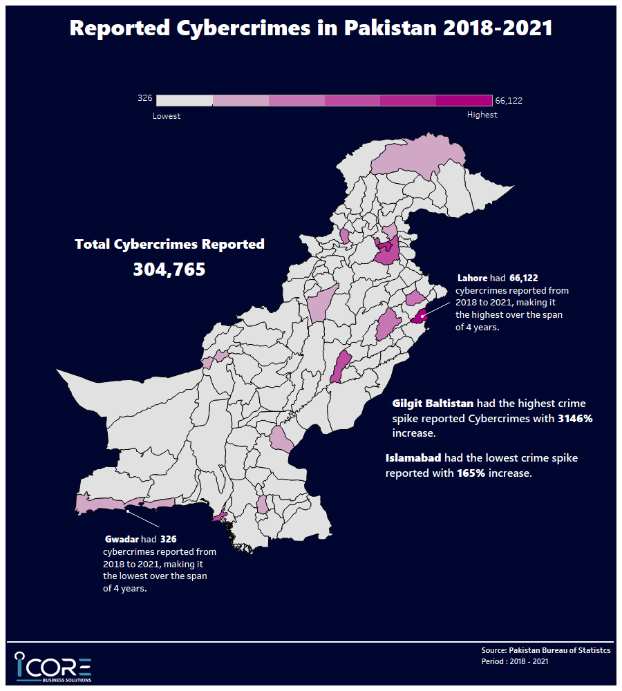 103: Cybercrime in Pakistan