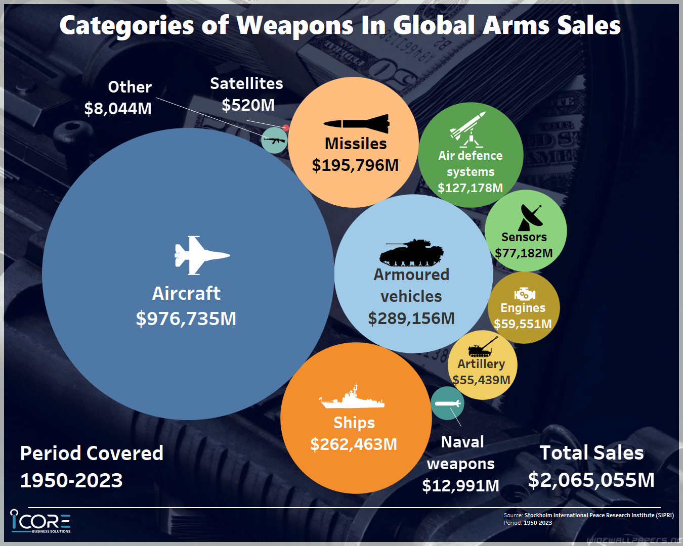 105: Global Arms Trade